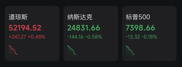 深夜，美存储股大跌！美联储，重磅来袭！