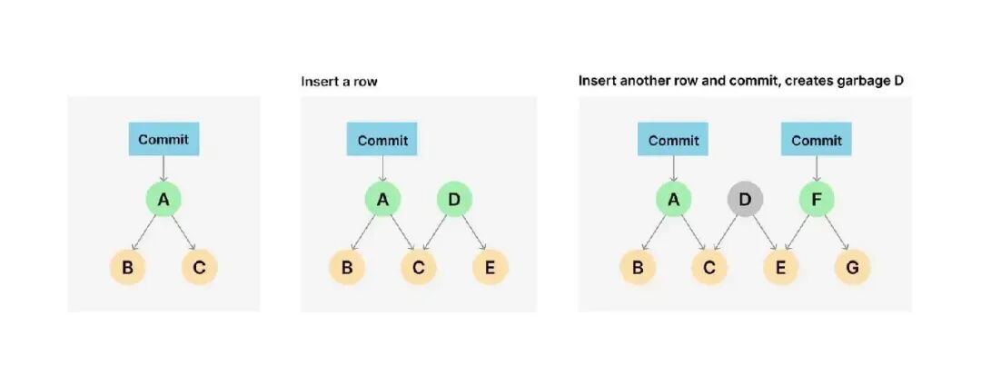 支持版本控制的 SQL 数据库 Dolt 发布 2.0 版，新增自动存储清理和压缩功能