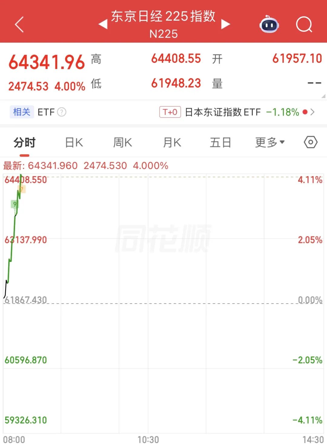 存储巨头，大涨！韩国股市涨至熔断