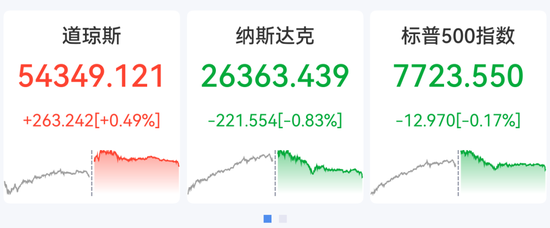 美股存储芯片股深夜跳水，闪迪、西部数据跌超5%，SpaceX大跌13%，腾讯、网易、京东、阿里巴巴集体走低