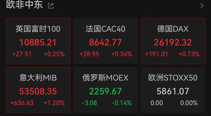 美股创新高！半导体、存储股大涨