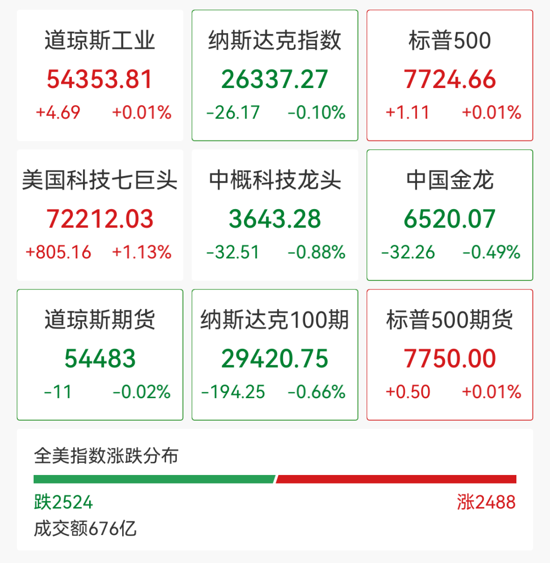 美股存储芯片股全线大跌：闪迪暴跌近14%，西部数据跌超19%，SK海力士跌6%，美光下跌近4%｜美股开盘