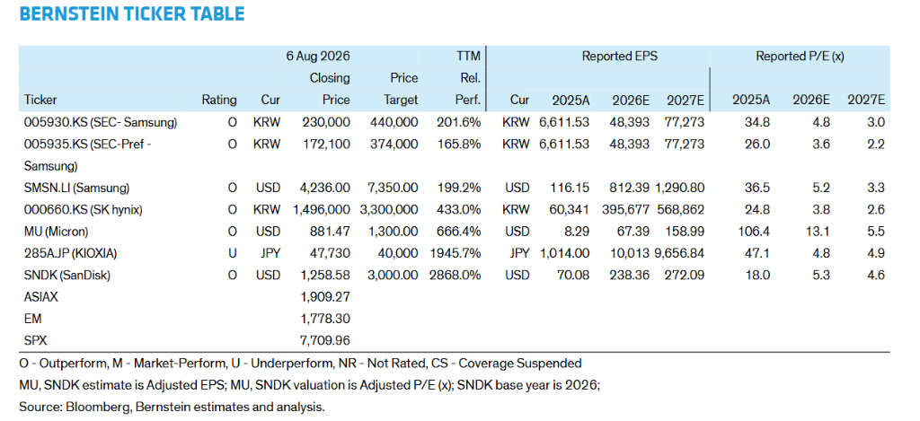 存储涨价的“天花板”快到了？