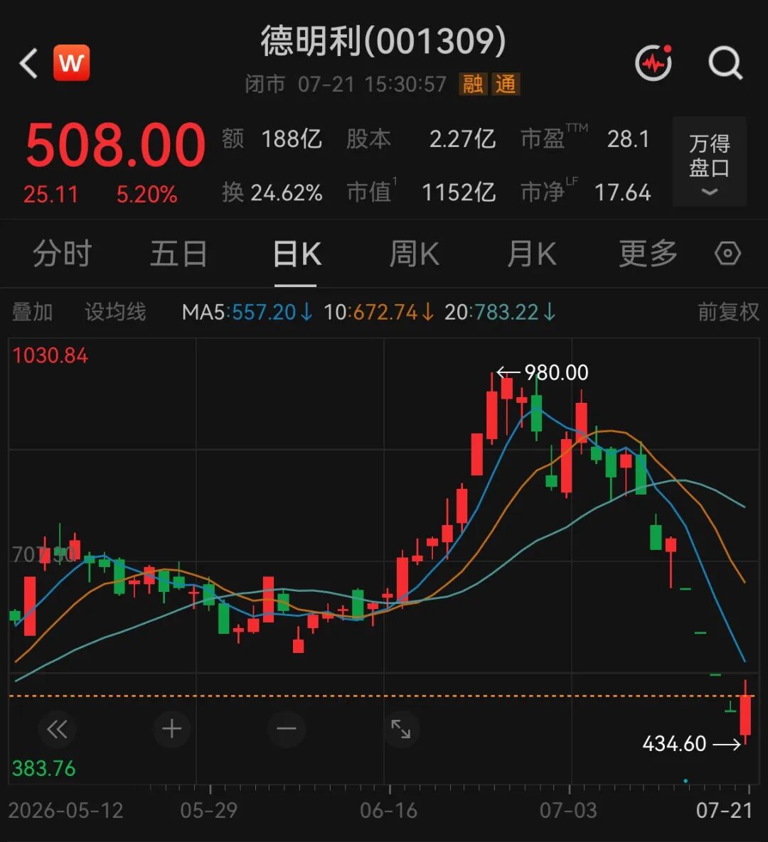 编辑