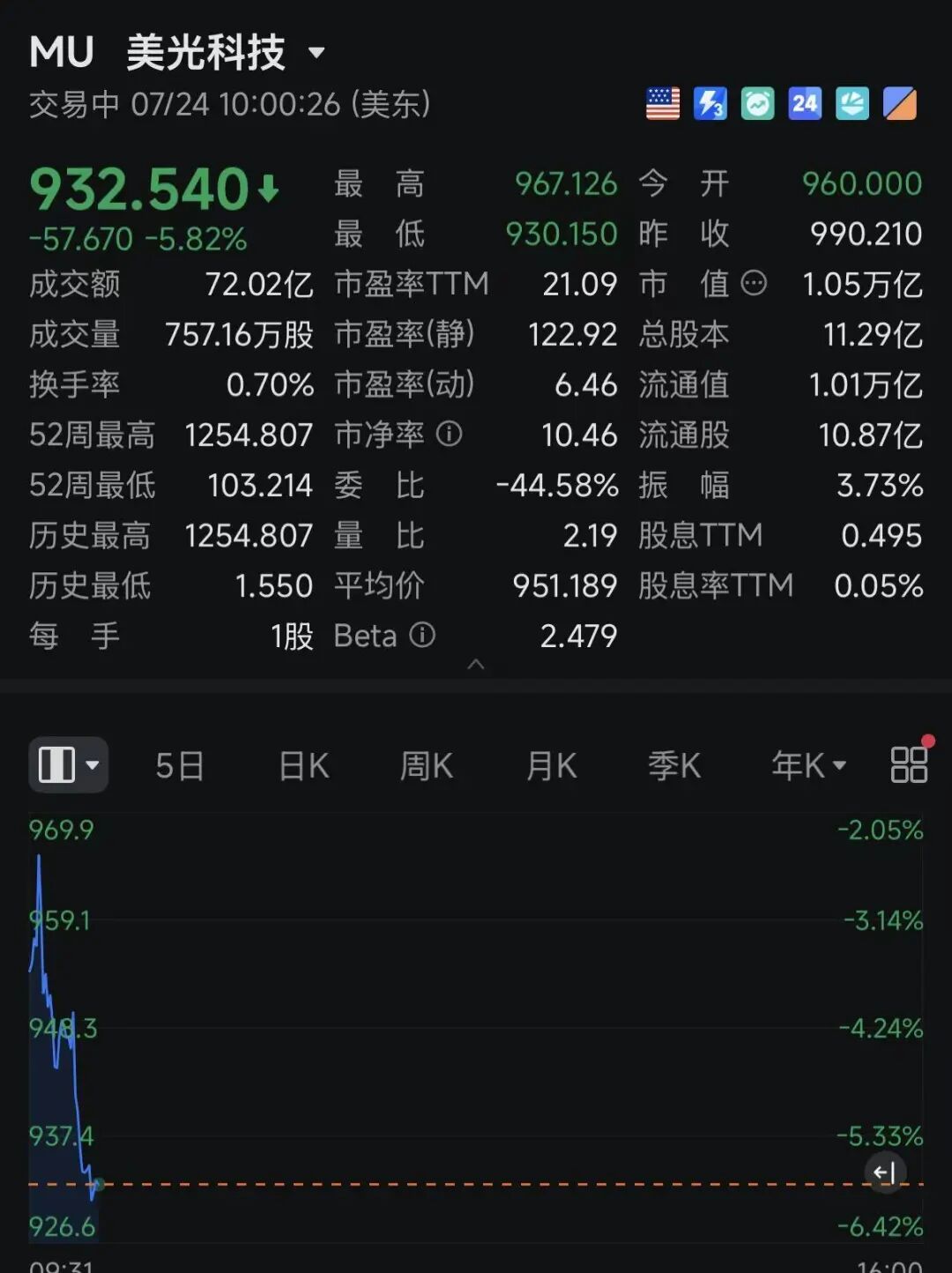 深夜突发！美存储股暴跌